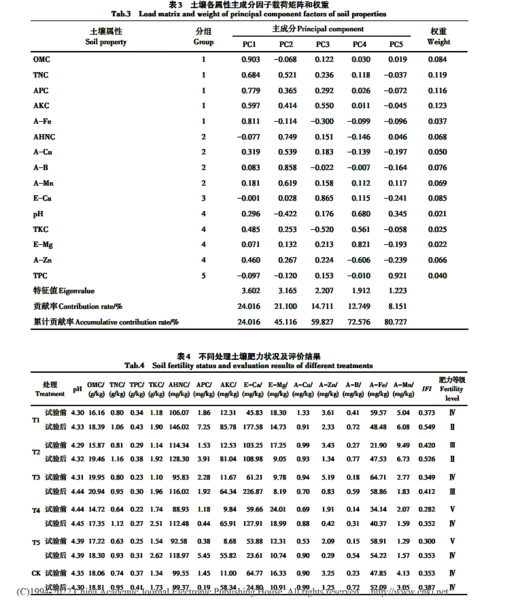 官網(wǎng)表3表4.jpg